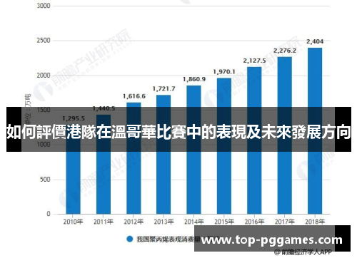 如何評價港隊在溫哥華比賽中的表現及未來發展方向