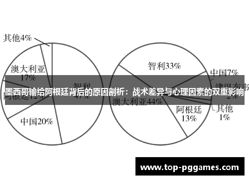 墨西哥输给阿根廷背后的原因剖析：战术差异与心理因素的双重影响