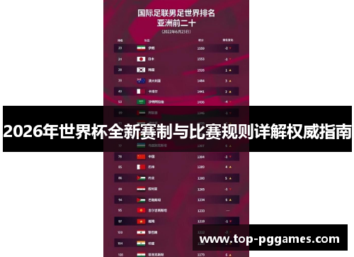2026年世界杯全新赛制与比赛规则详解权威指南